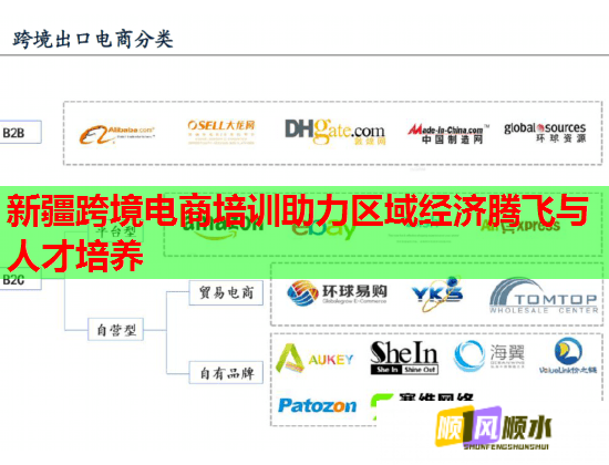 新疆跨境電商培訓(xùn)助力區(qū)域經(jīng)濟騰飛與人才培養(yǎng)