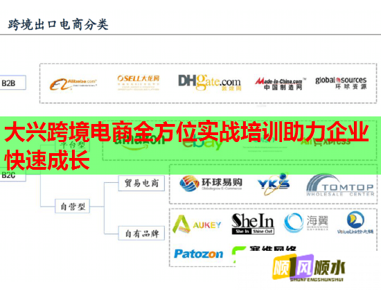 大興跨境電商全方位實戰(zhàn)培訓(xùn)助力企業(yè)快速成長